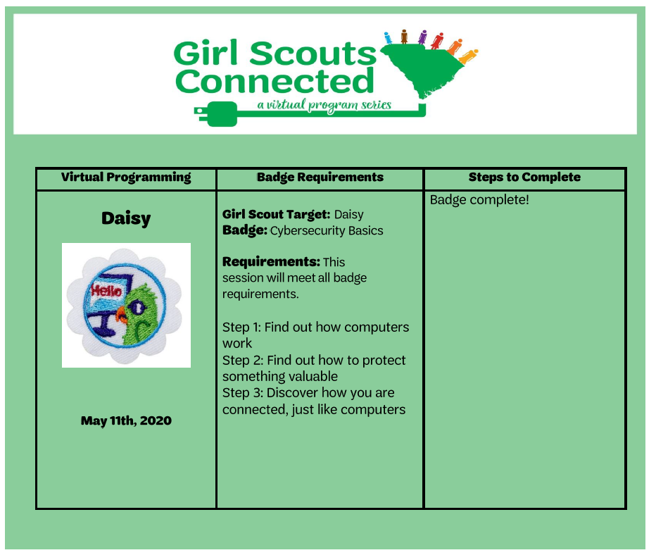 Next Steps Daisy Cybersecurity badge 5.11.2020