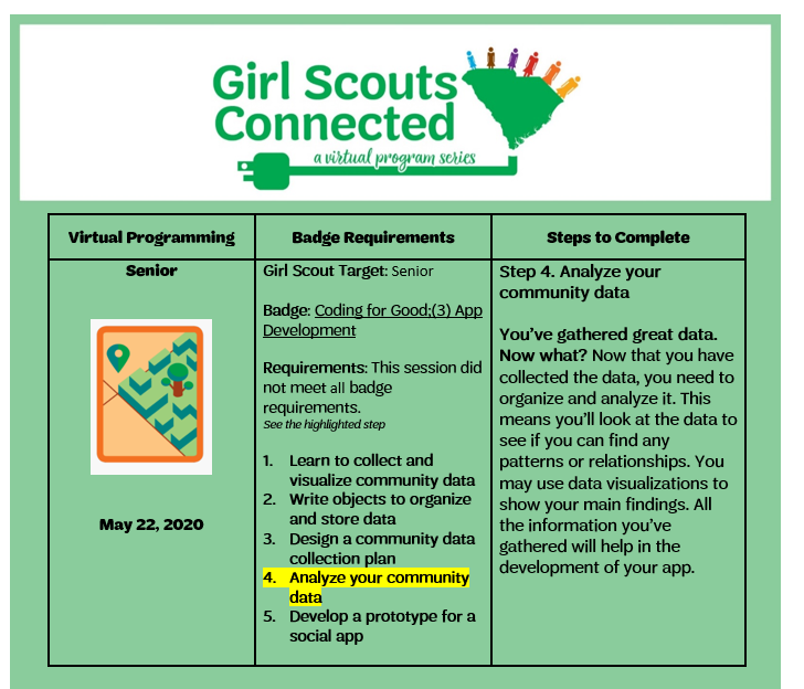 Senior Coding for Good_App Development Badge Next Steps 5.22.2020