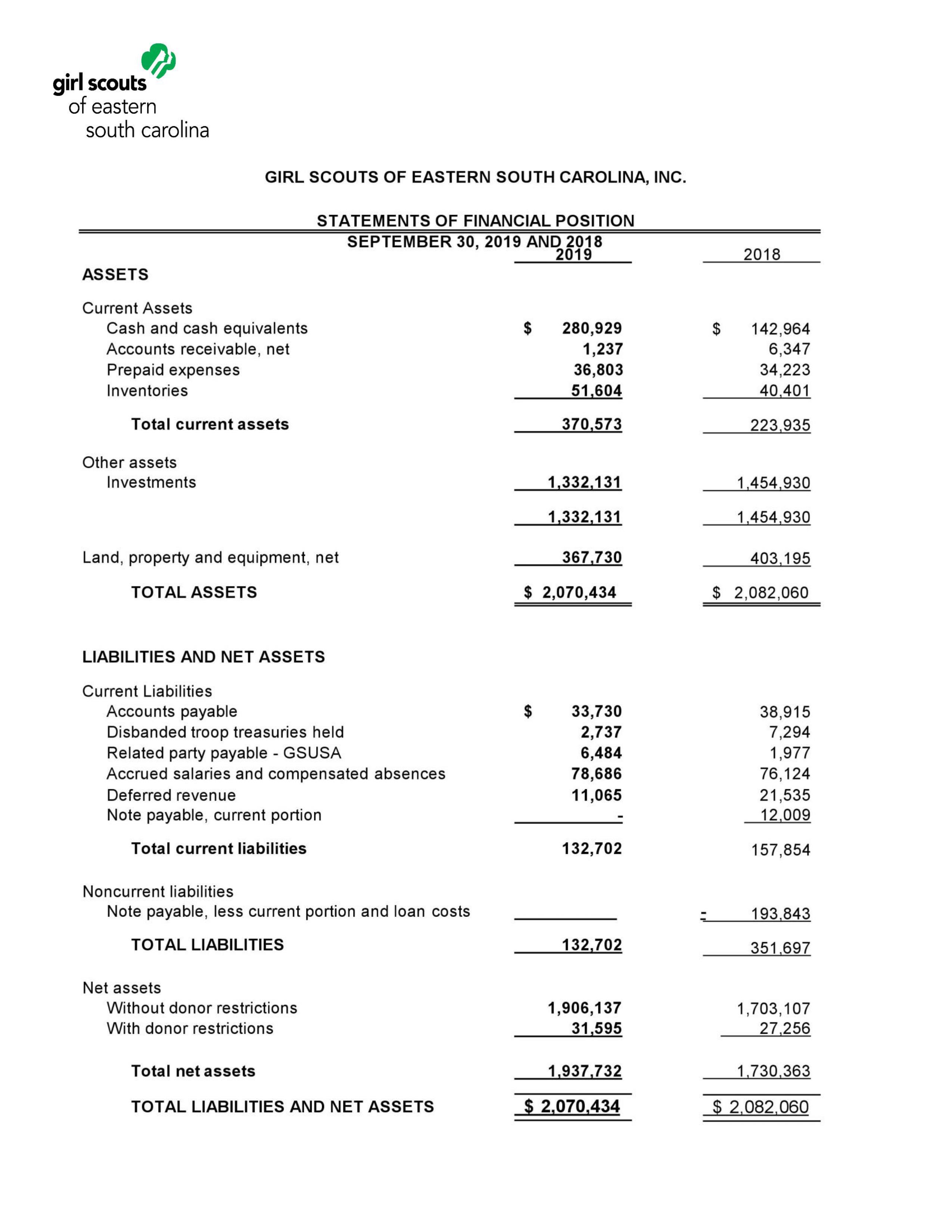 GSESC 2019 Financial Statement